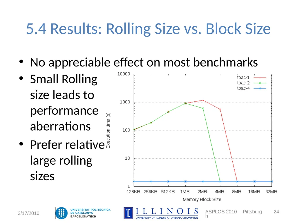 An Asymmetric Distributed Shared Memory Model for - slide 24 of 25