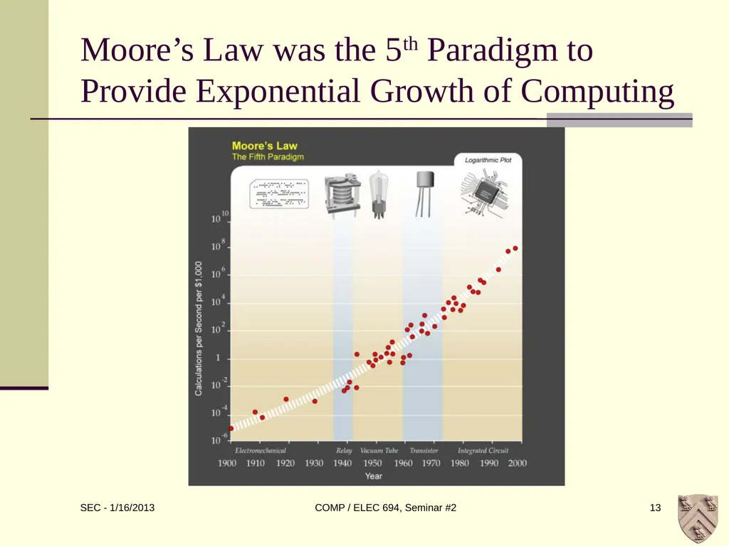 ELEC 694 COMP 694 Disruptive Technologies Scott - slide 13 of 33