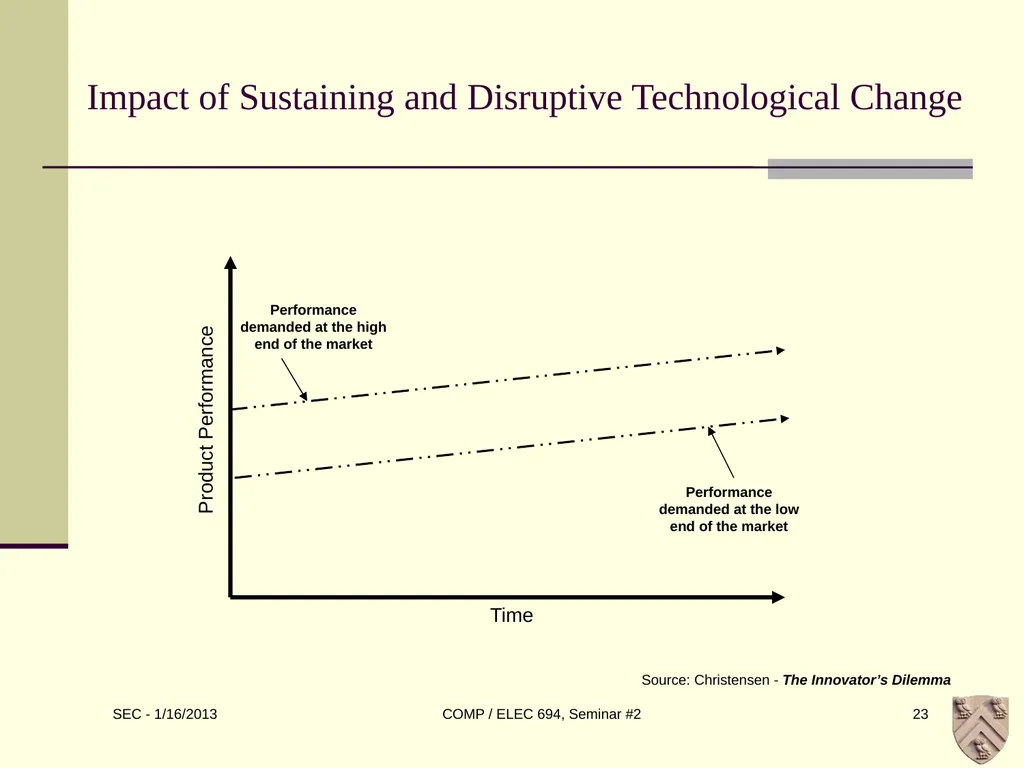 ELEC 694 COMP 694 Disruptive Technologies Scott - slide 23 of 33