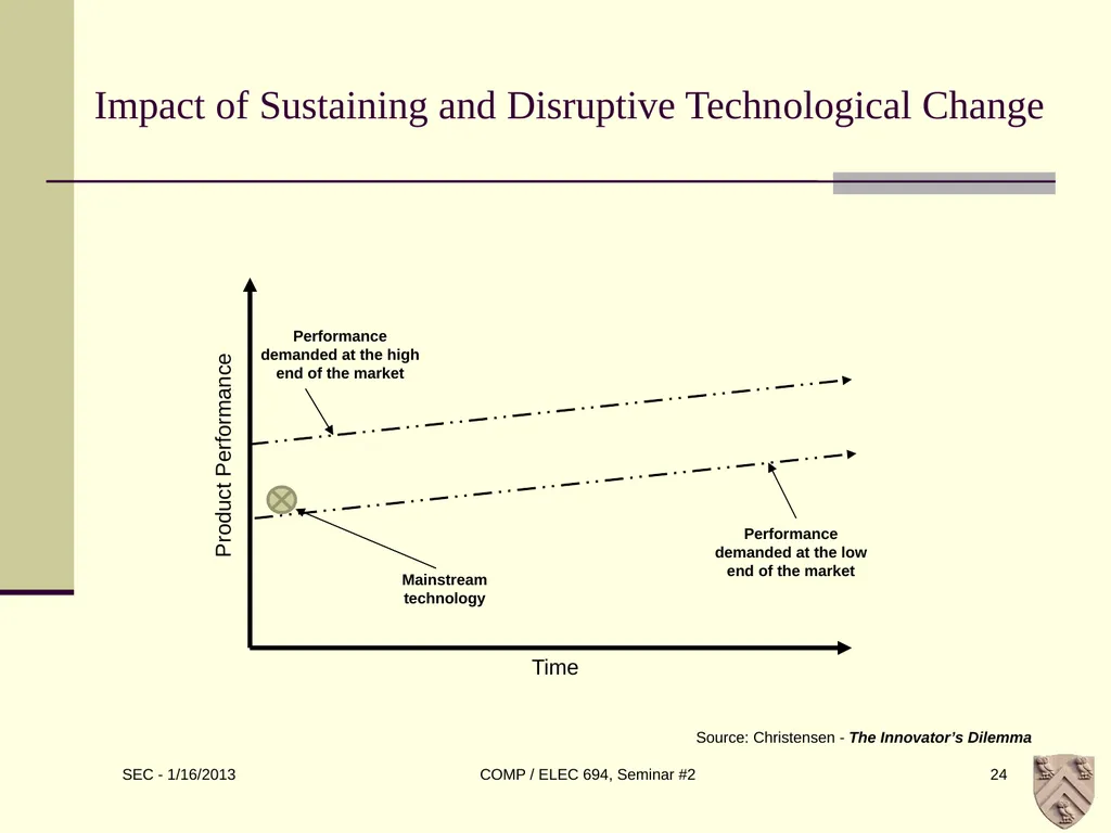 ELEC 694 COMP 694 Disruptive Technologies Scott - slide 24 of 33