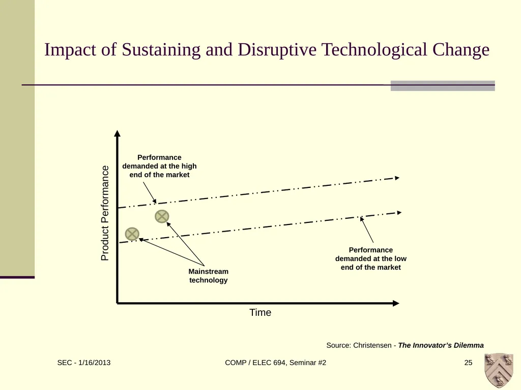 ELEC 694 COMP 694 Disruptive Technologies Scott - slide 25 of 33