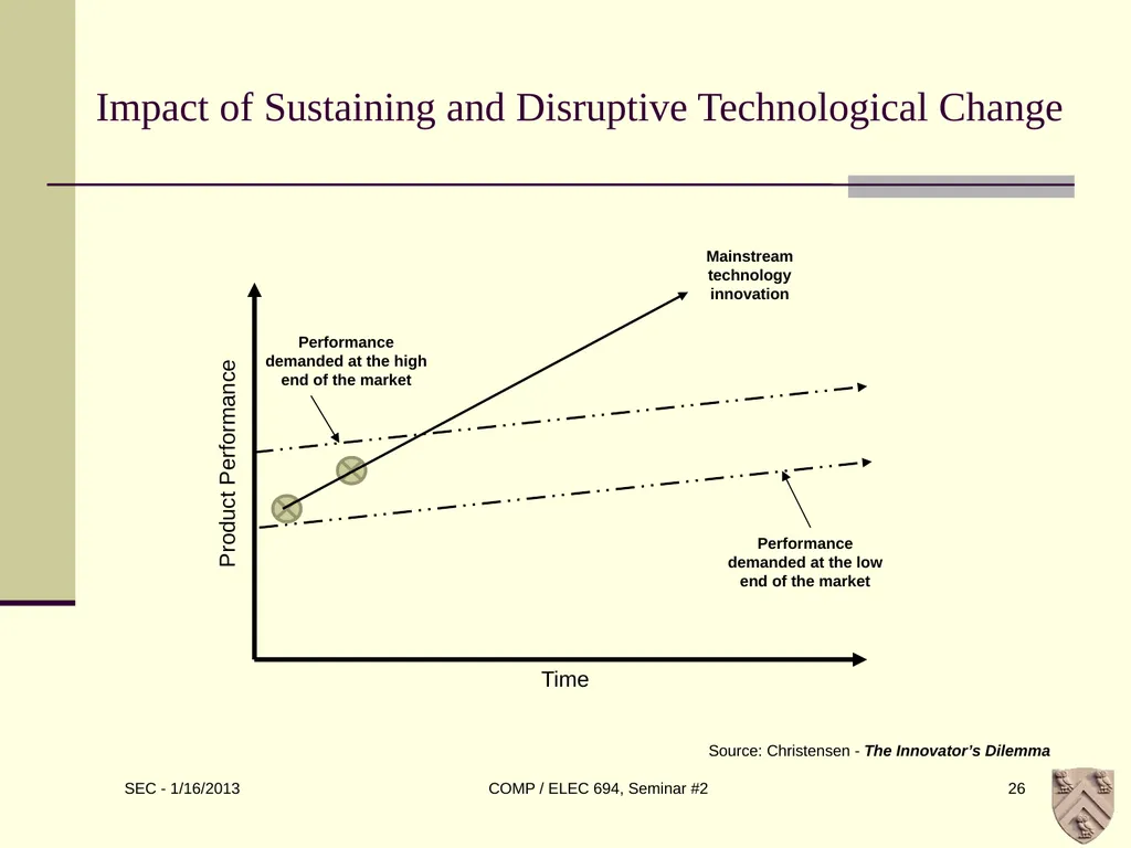 ELEC 694 COMP 694 Disruptive Technologies Scott - slide 26 of 33