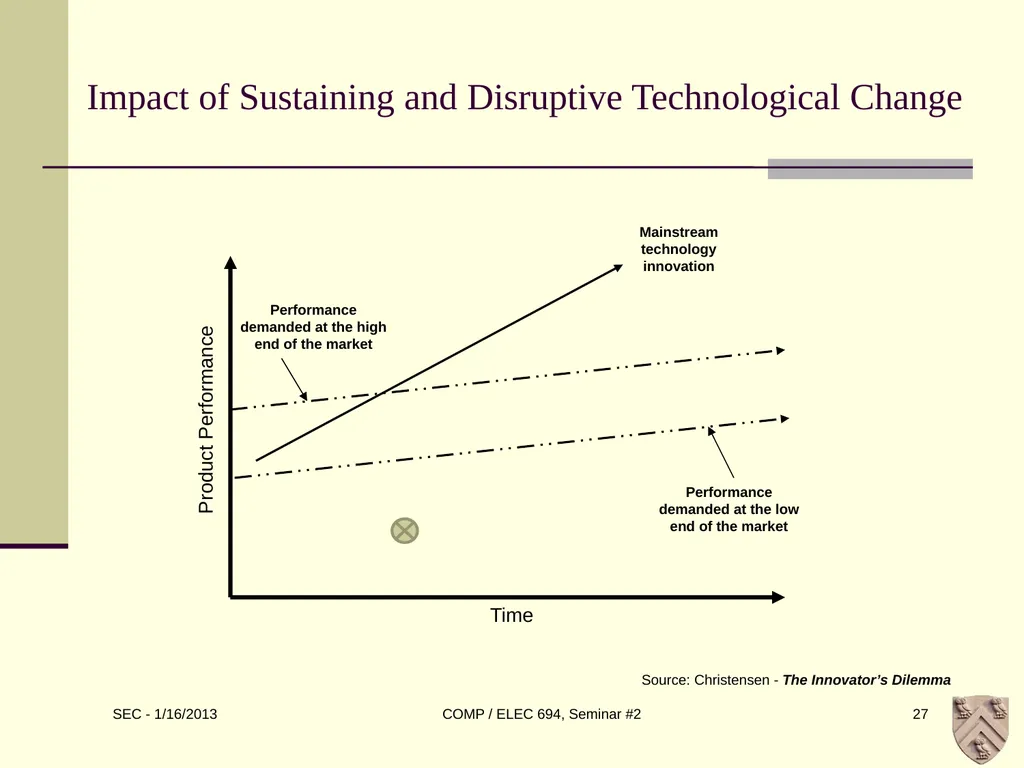 ELEC 694 COMP 694 Disruptive Technologies Scott - slide 27 of 33
