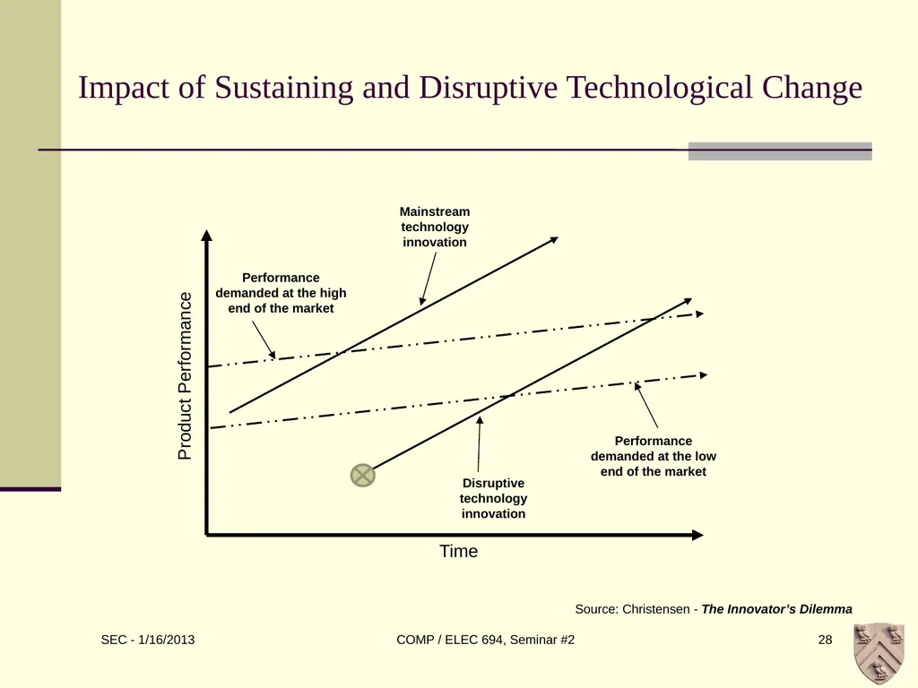 ELEC 694 COMP 694 Disruptive Technologies Scott - slide 28 of 33