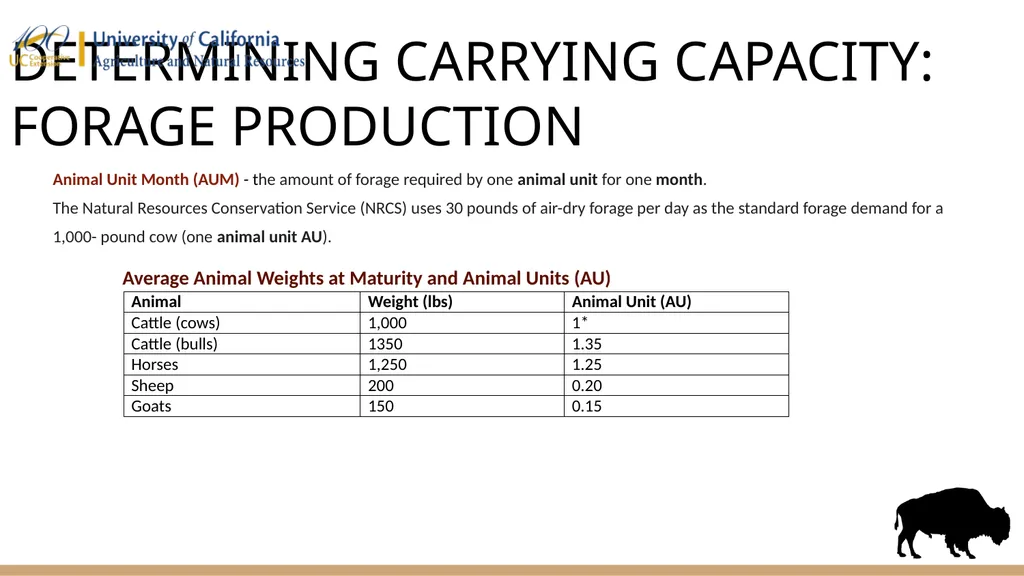 HOW MANY ANIMALS CAN YOUR LAND SUPPORT? First - slide 5 of 13