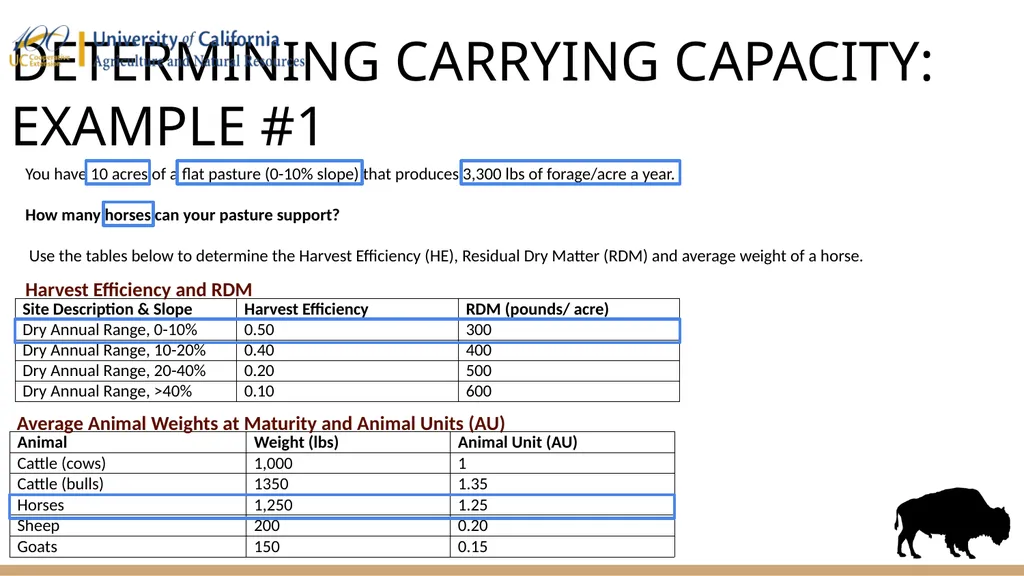HOW MANY ANIMALS CAN YOUR LAND SUPPORT? First - slide 6 of 13