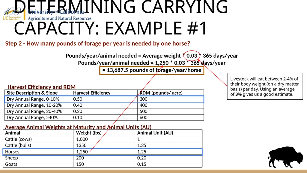 HOW MANY ANIMALS CAN YOUR LAND SUPPORT? First - slide 8 of 13