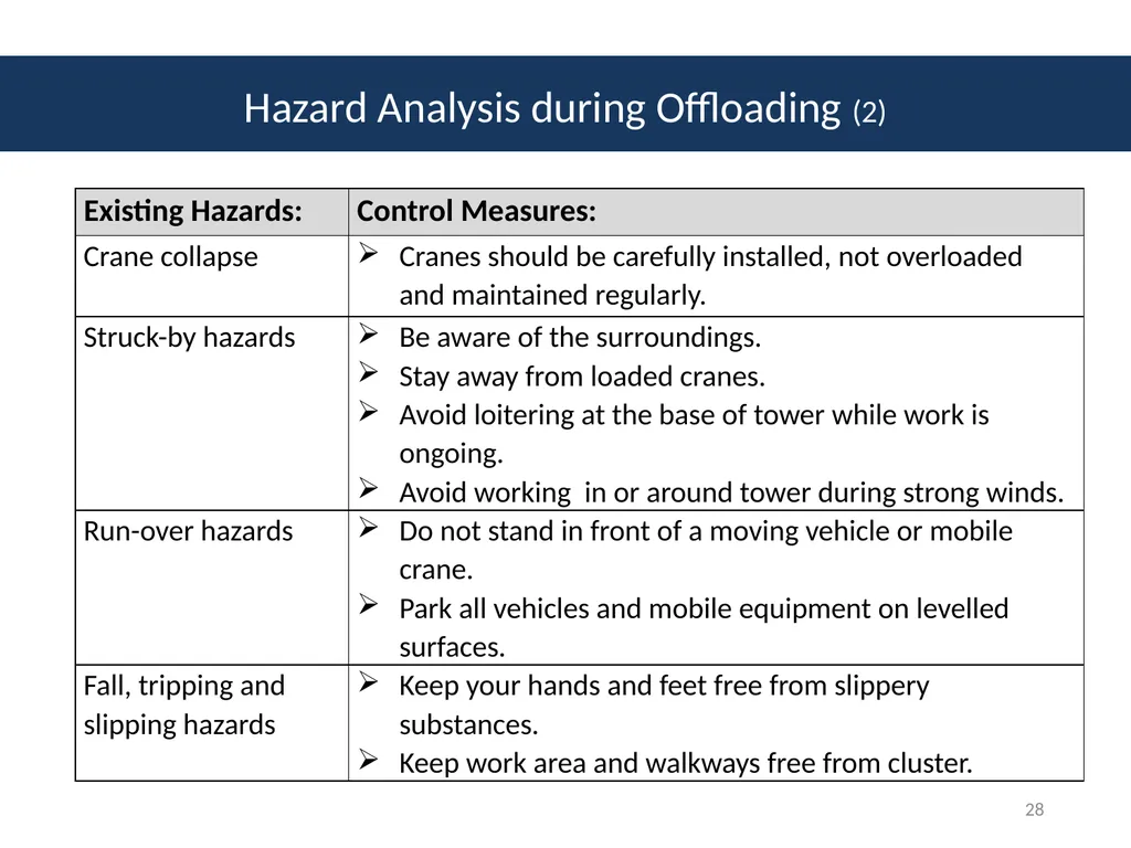 Module # 2 Job Hazard Analysis 1 Disclaimer This - slide 28 of 47