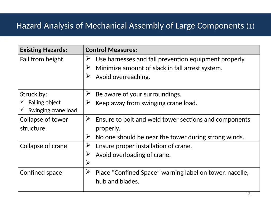 Module # 2 Job Hazard Analysis 1 Disclaimer This - slide 13 of 47