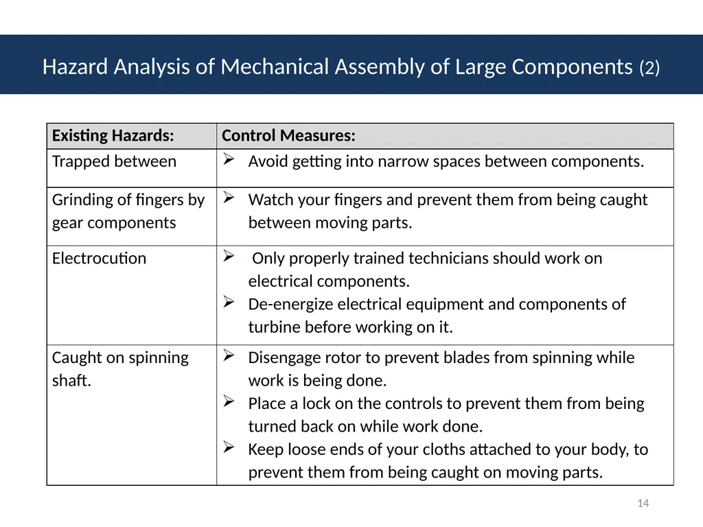 Module # 2 Job Hazard Analysis 1 Disclaimer This - slide 14 of 47