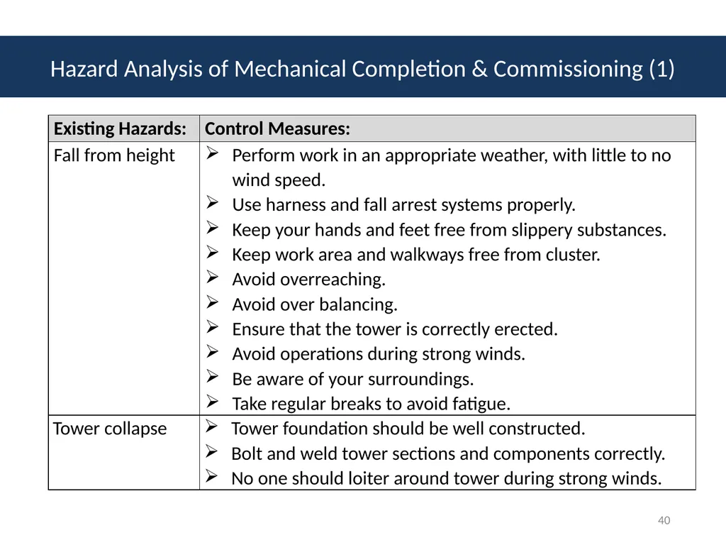 Module # 2 Job Hazard Analysis 1 Disclaimer This - slide 40 of 47