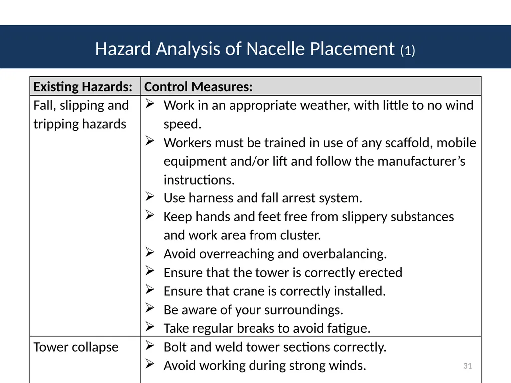 Module # 2 Job Hazard Analysis 1 Disclaimer This - slide 31 of 47