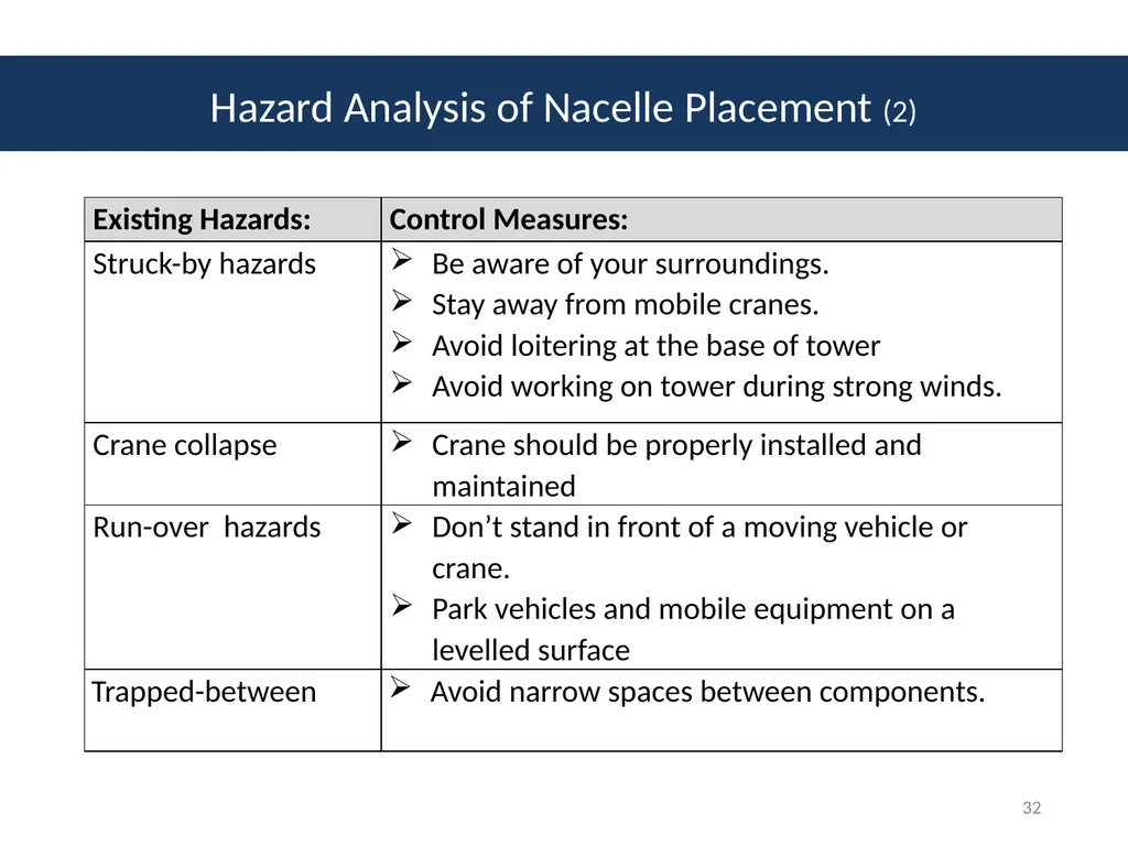 Module # 2 Job Hazard Analysis 1 Disclaimer This - slide 32 of 47