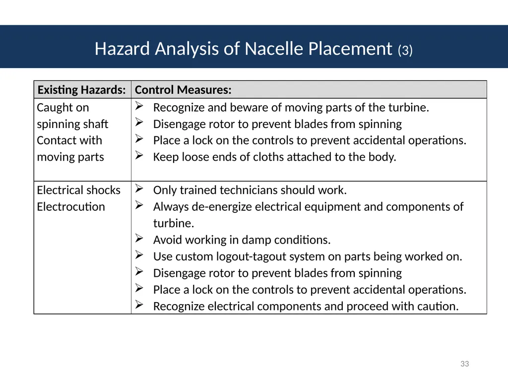 Module # 2 Job Hazard Analysis 1 Disclaimer This - slide 33 of 47