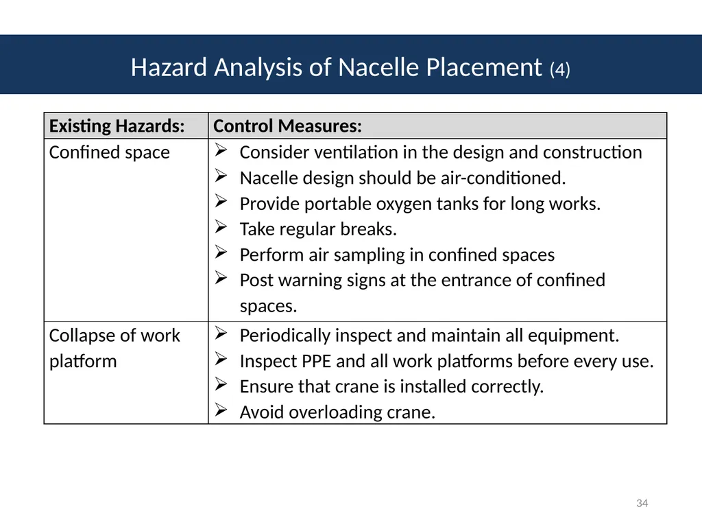 Module # 2 Job Hazard Analysis 1 Disclaimer This - slide 34 of 47