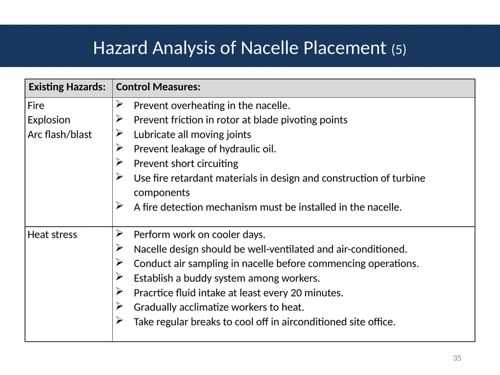 Module # 2 Job Hazard Analysis 1 Disclaimer This - slide 35 of 47