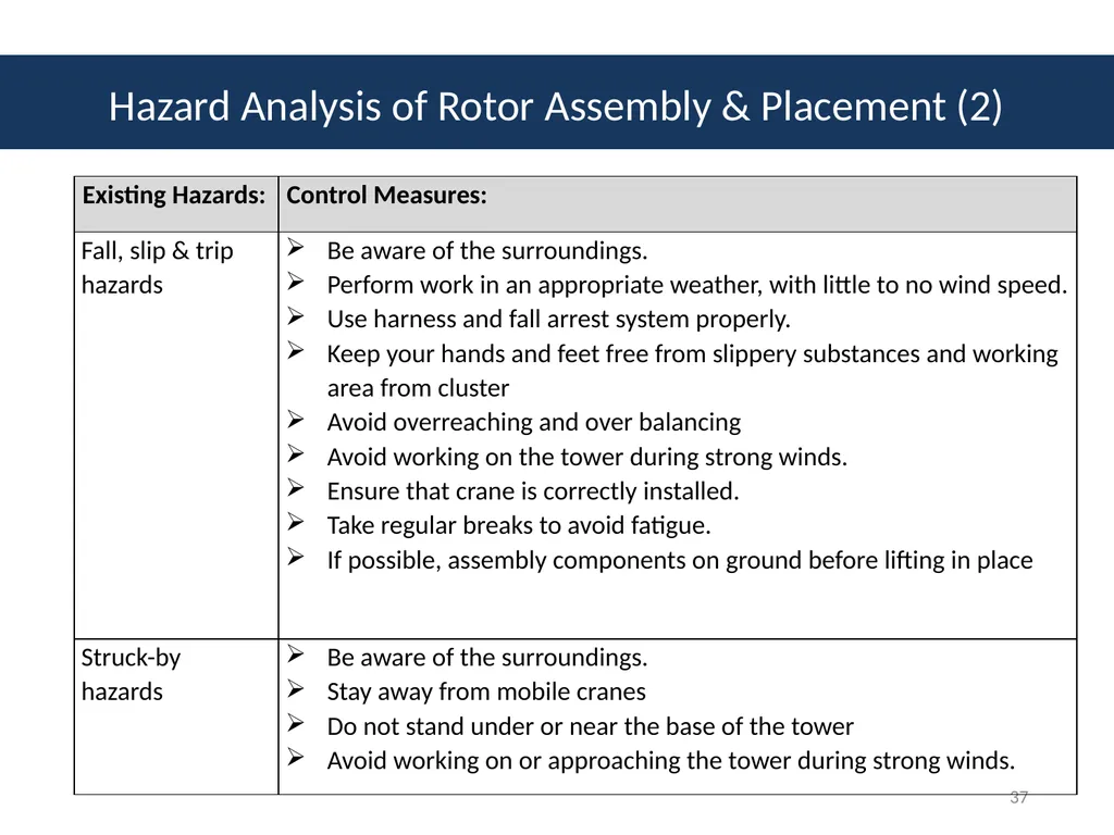 Module # 2 Job Hazard Analysis 1 Disclaimer This - slide 37 of 47