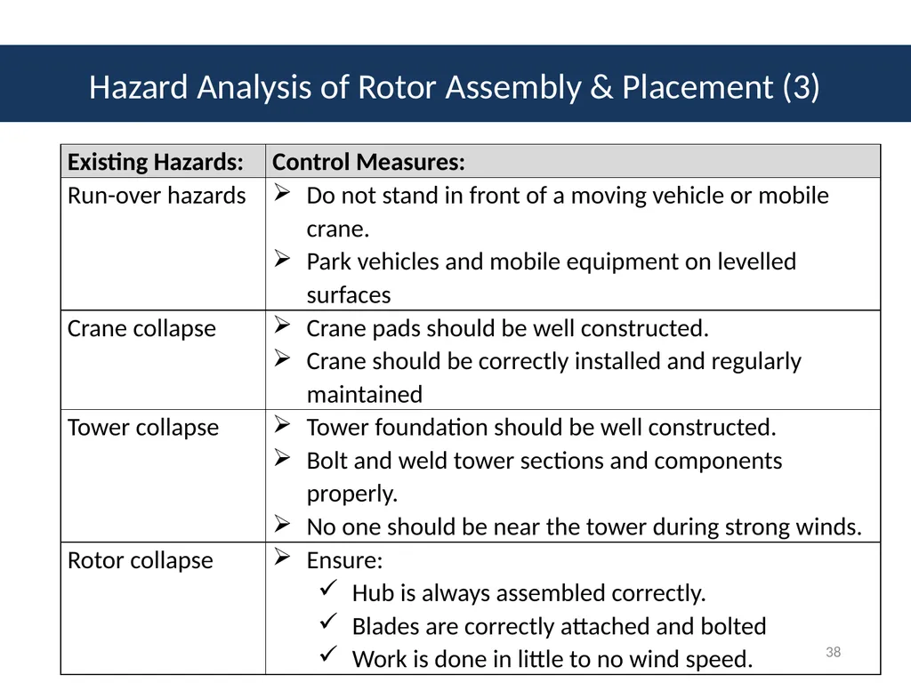 Module # 2 Job Hazard Analysis 1 Disclaimer This - slide 38 of 47