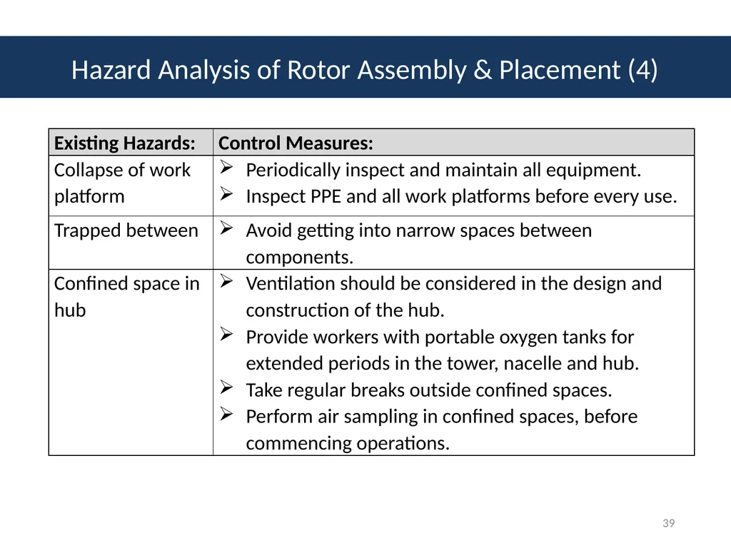 Module # 2 Job Hazard Analysis 1 Disclaimer This - slide 39 of 47