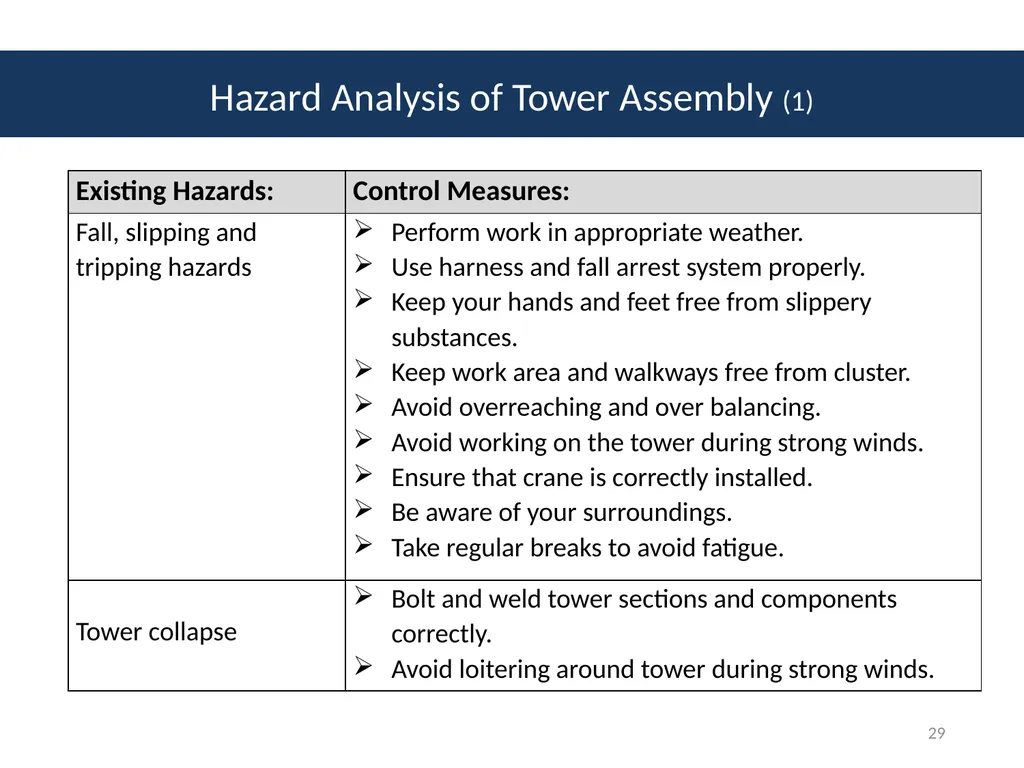 Module # 2 Job Hazard Analysis 1 Disclaimer This - slide 29 of 47