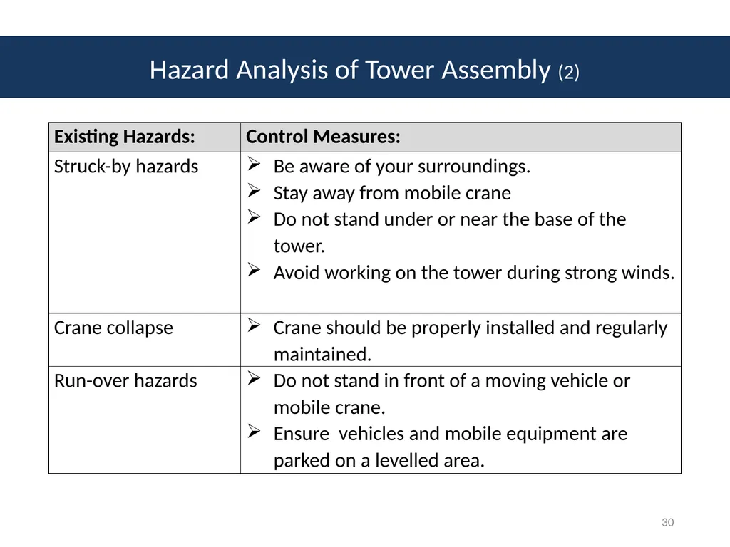 Module # 2 Job Hazard Analysis 1 Disclaimer This - slide 30 of 47