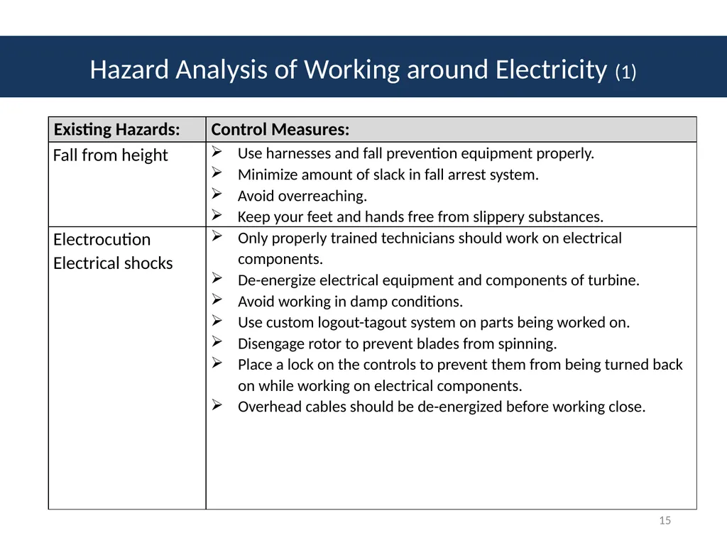 Module # 2 Job Hazard Analysis 1 Disclaimer This - slide 15 of 47