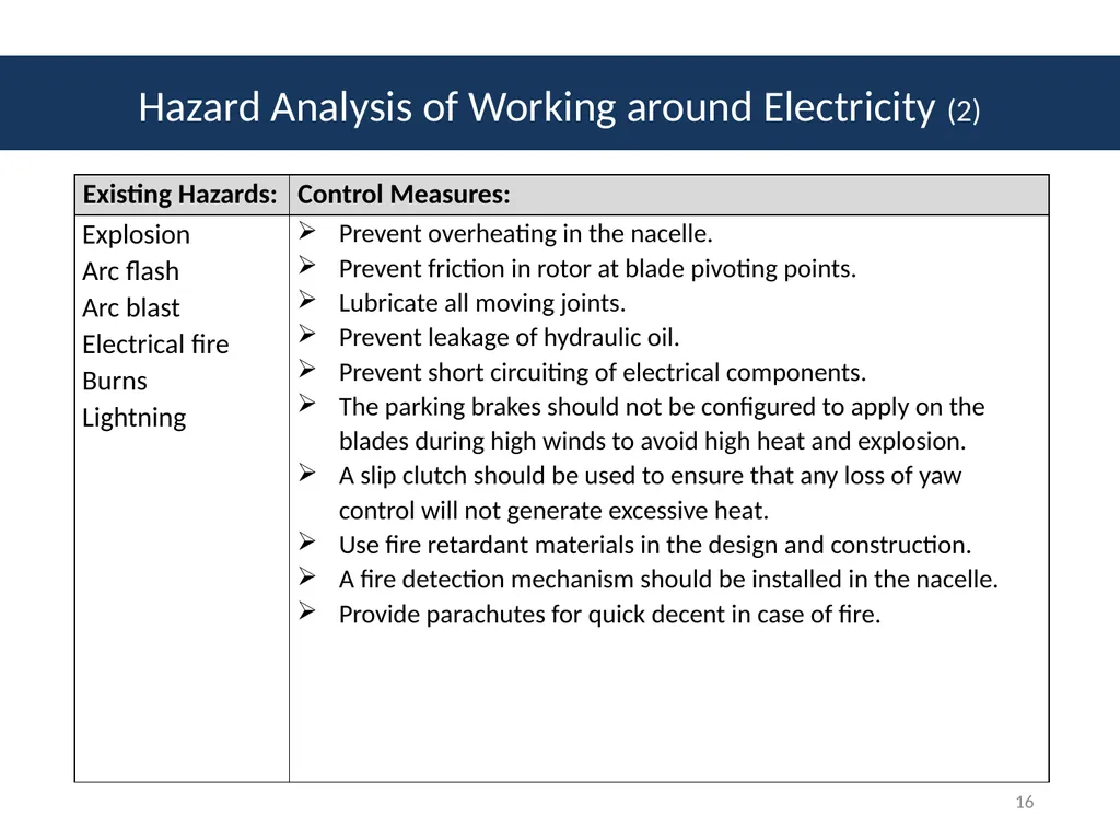 Module # 2 Job Hazard Analysis 1 Disclaimer This - slide 16 of 47