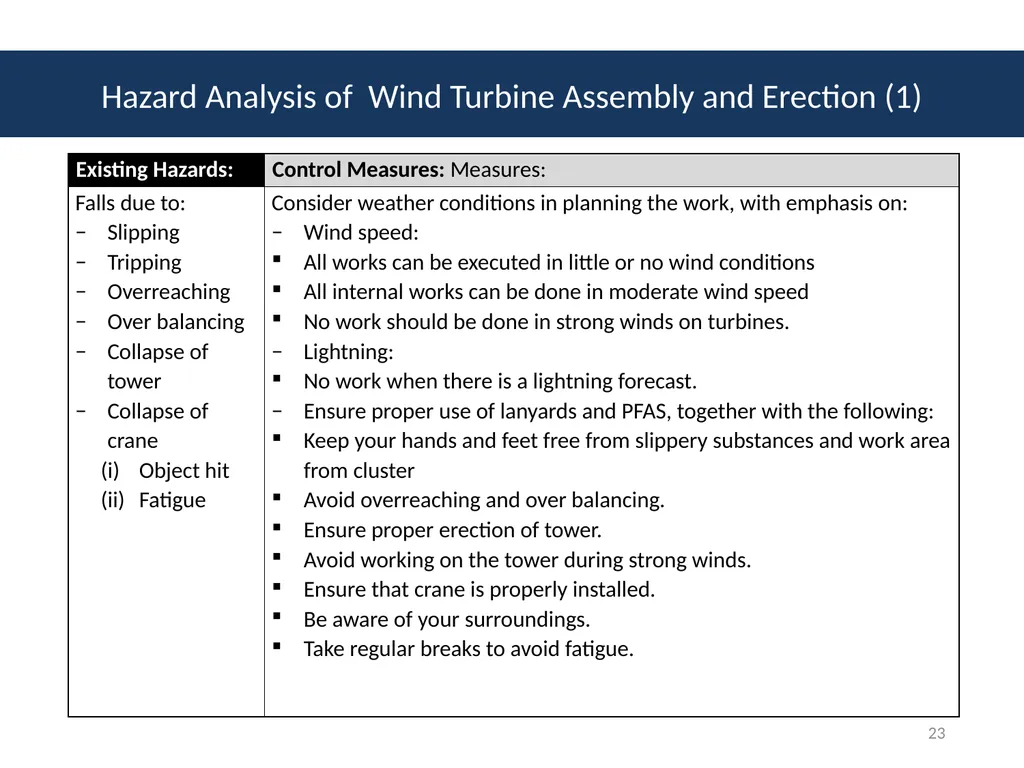 Module # 2 Job Hazard Analysis 1 Disclaimer This - slide 23 of 47