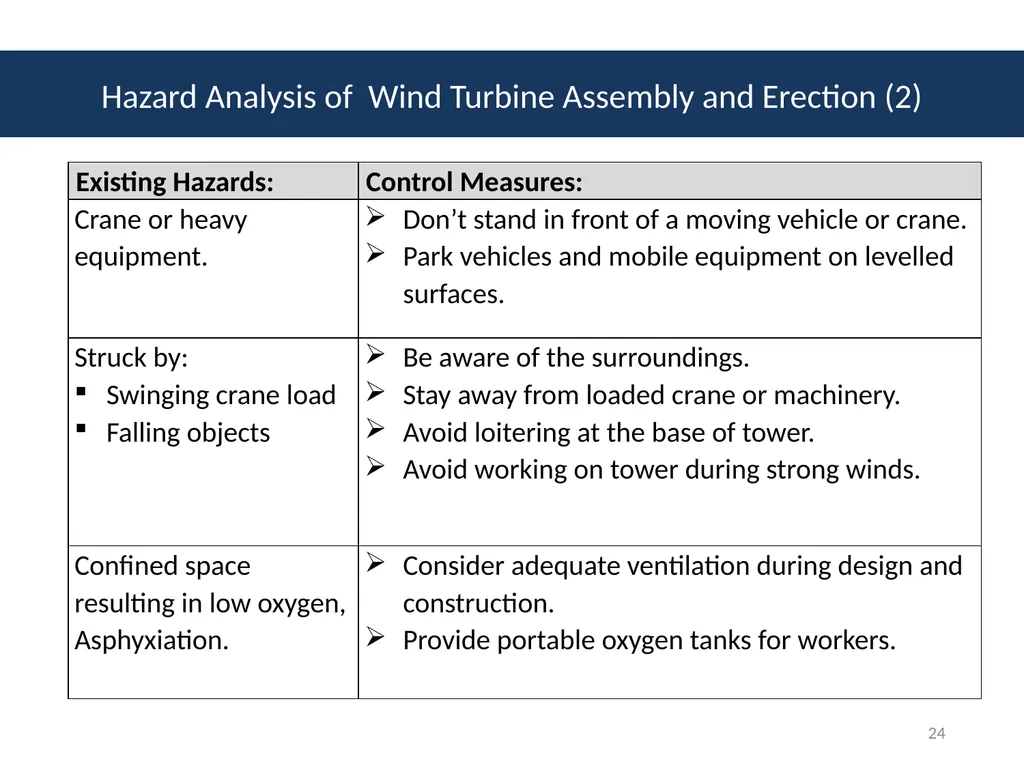 Module # 2 Job Hazard Analysis 1 Disclaimer This - slide 24 of 47