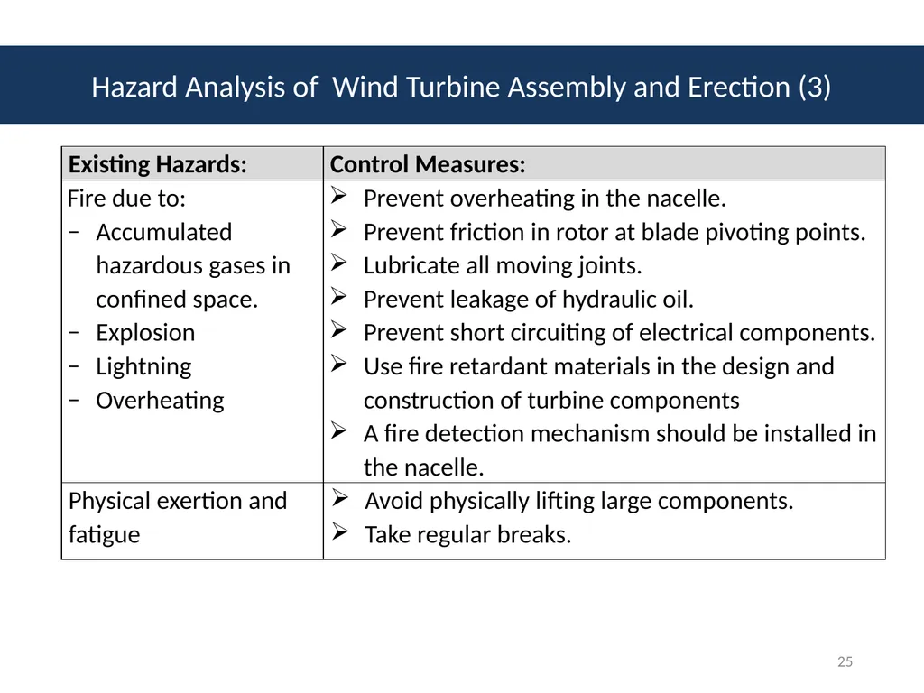 Module # 2 Job Hazard Analysis 1 Disclaimer This - slide 25 of 47