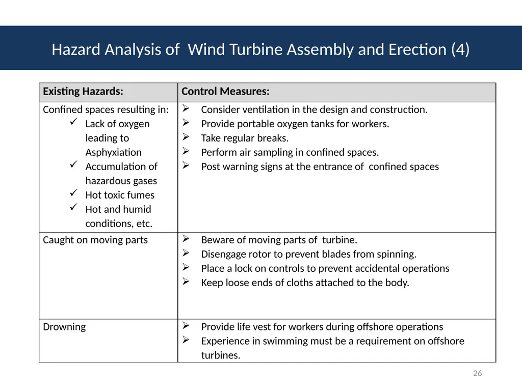 Module # 2 Job Hazard Analysis 1 Disclaimer This - slide 26 of 47
