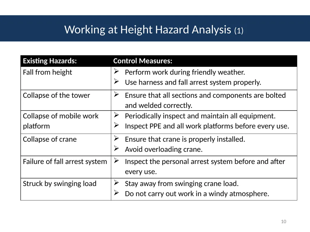 Module # 2 Job Hazard Analysis 1 Disclaimer This - slide 10 of 47