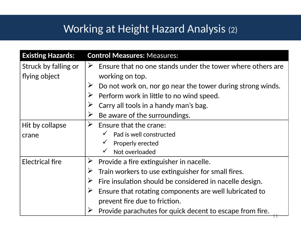 Module # 2 Job Hazard Analysis 1 Disclaimer This - slide 11 of 47