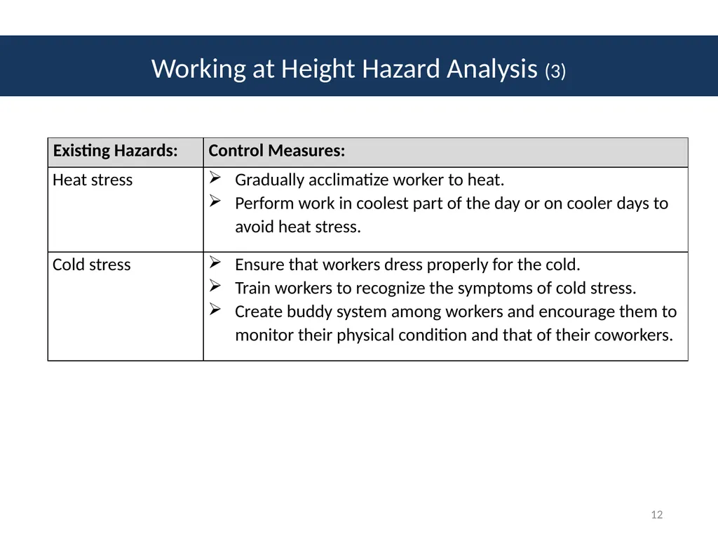 Module # 2 Job Hazard Analysis 1 Disclaimer This - slide 12 of 47