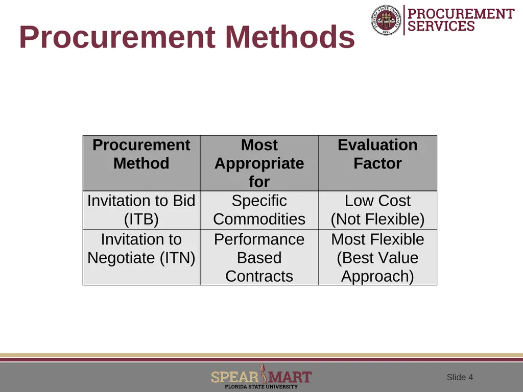 Performance Based Contracting Adopting A - slide 4 of 31