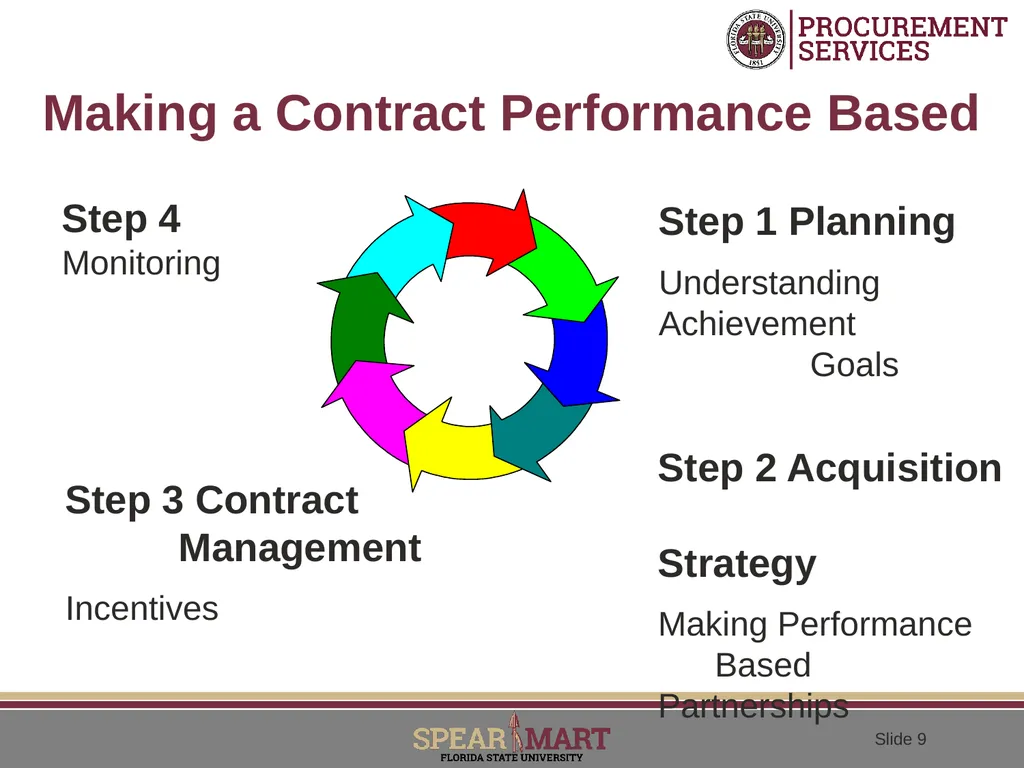 Performance Based Contracting Adopting A - slide 9 of 31