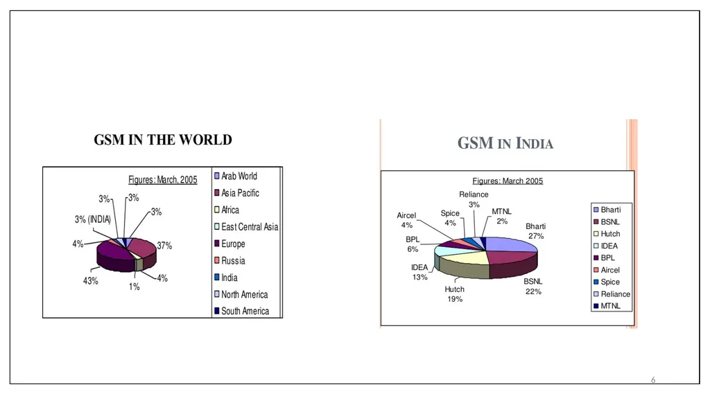 1 Subject Name: wireless network Presentation - slide 6 of 18