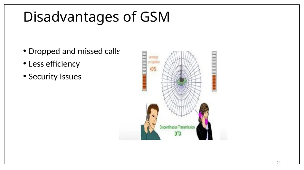 1 Subject Name: wireless network Presentation - slide 14 of 18