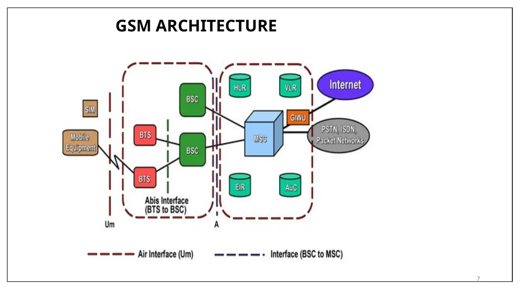 1 Subject Name: wireless network Presentation - slide 7 of 18
