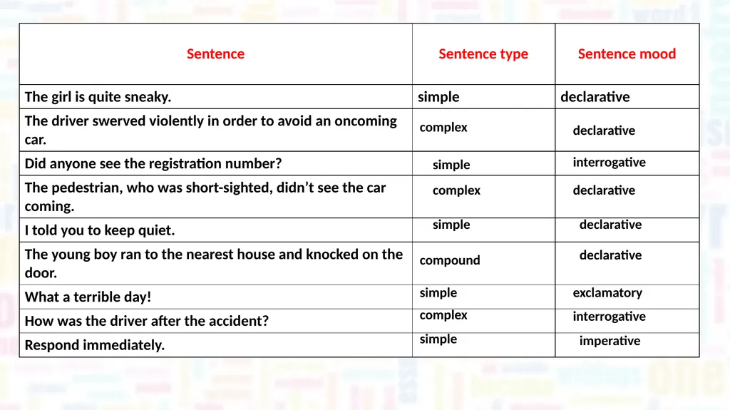 Learn about some aspects of lexis and semantics. - slide 8 of 8