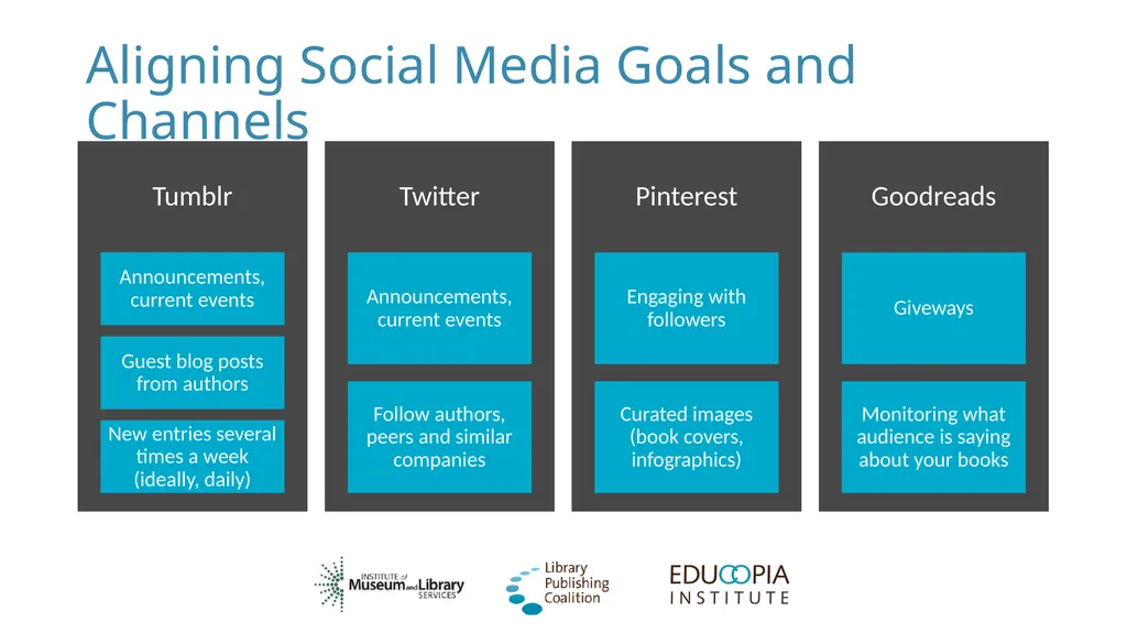 Social Networking for Publishers Library - slide 24 of 62