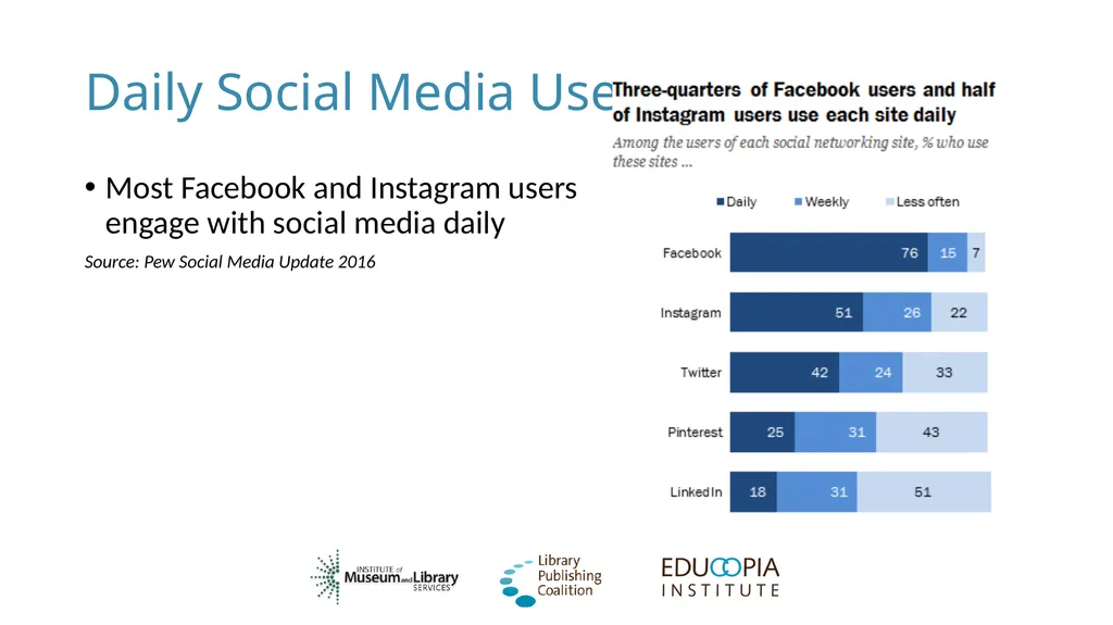 Social Networking for Publishers Library - slide 9 of 62