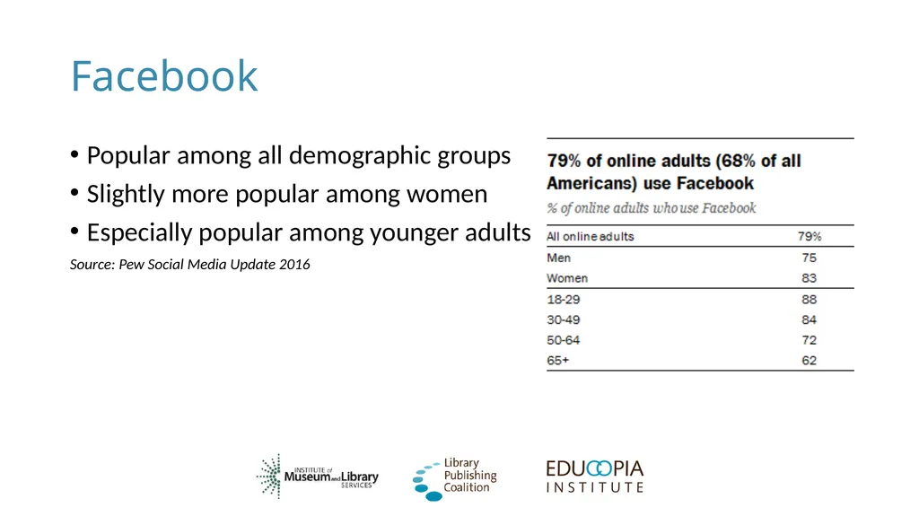 Social Networking for Publishers Library - slide 16 of 62