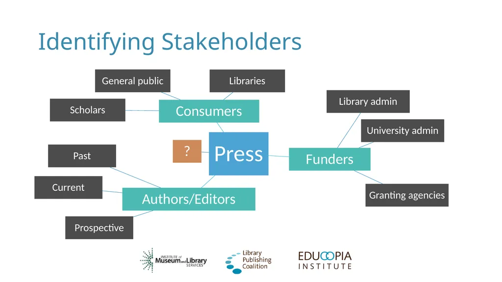 Social Networking for Publishers Library - slide 13 of 62