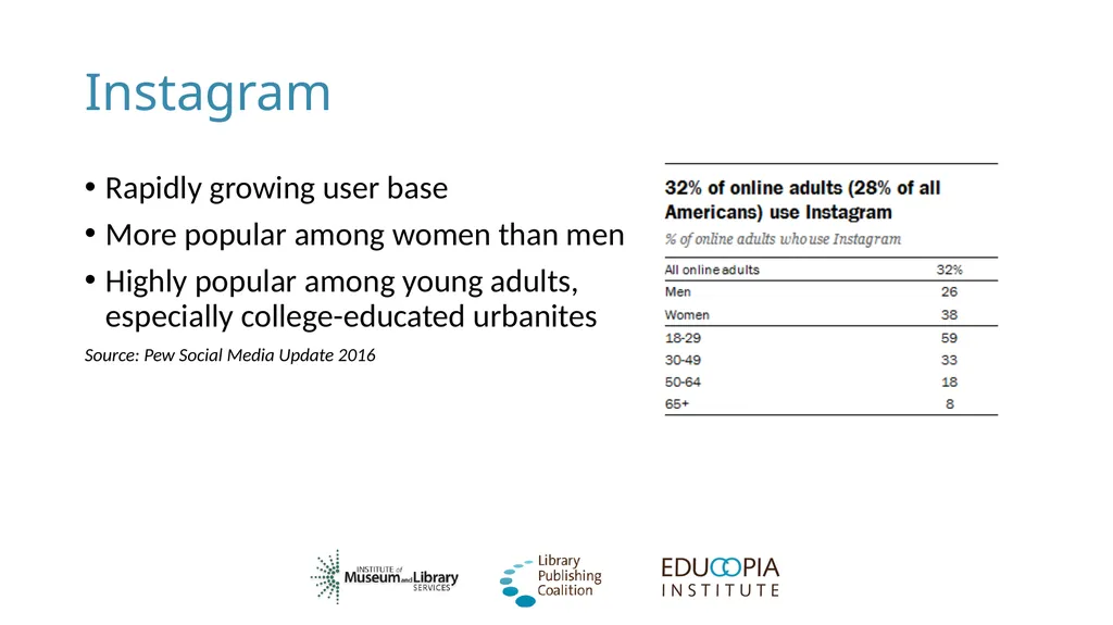 Social Networking for Publishers Library - slide 17 of 62