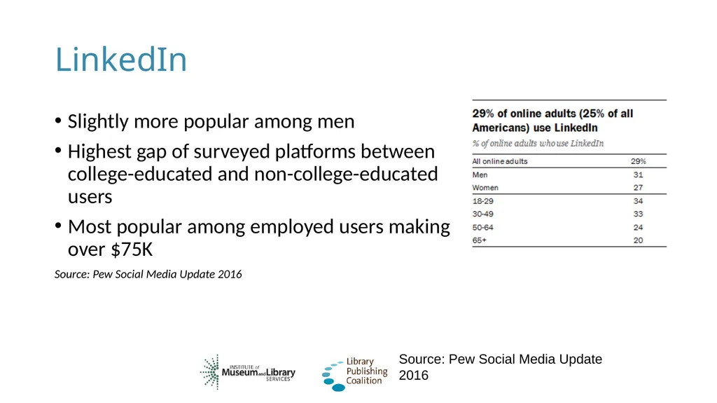 Social Networking for Publishers Library - slide 20 of 62