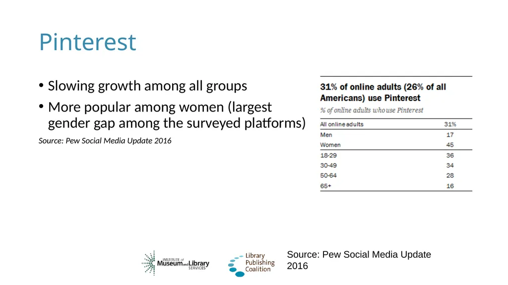 Social Networking for Publishers Library - slide 18 of 62