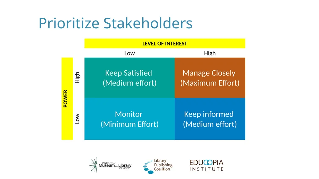 Social Networking for Publishers Library - slide 14 of 62