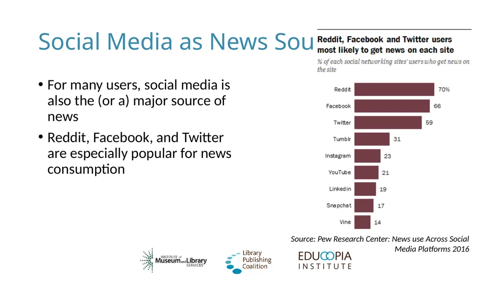 Social Networking for Publishers Library - slide 8 of 62
