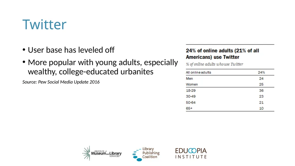 Social Networking for Publishers Library - slide 19 of 62